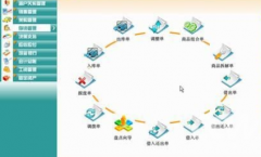 ERP是什么系統(tǒng)？簡單點(diǎn)說
