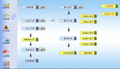 ERP作用大嗎？