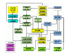 ERP都有哪些產(chǎn)品？