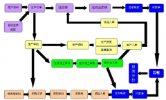 ERP的作用是什么？
