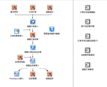 ERP系統(tǒng)的優(yōu)缺點(diǎn)？