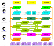 ERP是屬于哪種軟件？