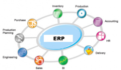 ERP系統(tǒng)好用嗎？