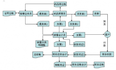 什么是ERP企業(yè)管理軟件？