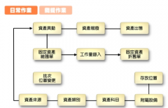 哪個ERP系統(tǒng)最好？