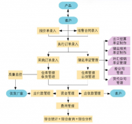 ERP系統(tǒng)怎么使用？現(xiàn)在的ERP使用怎么樣？