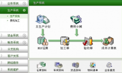 ERP的實施要特別注意哪些問題？
