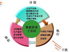 ERP軟件有多少種？有名的都有哪些？