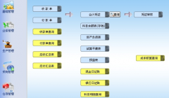 ERP對(duì)企業(yè)有什么好處？