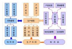 ERP軟件的價(jià)格怎么樣？貴嗎？