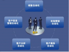 企業(yè)成功實(shí)施ERP系統(tǒng)需要注意哪些？