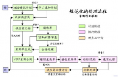 ERP軟件價(jià)格？