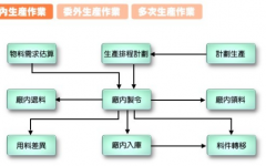ERP系統(tǒng)和CRM的主要區(qū)別？用什么語言開發(fā)的？