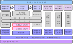 erp對(duì)企業(yè)的作用？