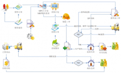 如何運(yùn)用ERP進(jìn)行生產(chǎn)管理？