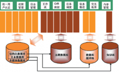 國內(nèi)的ERP軟件哪個(gè)最好？