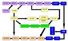 什么是企業(yè)ERP系統(tǒng)？