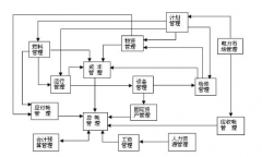 ERP是系統(tǒng)還是軟件？