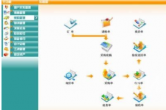 ERP,CRM和OA的區(qū)別和聯(lián)系？ERP都包括什么？