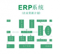 ERp實(shí)施中關(guān)鍵點(diǎn)有哪些？