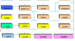 企業(yè)上ERP與BRP有什么關(guān)系？要詳細(xì)的解釋
