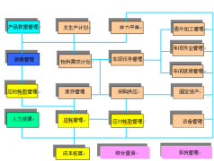 ERP能給企業(yè)帶來什么效益？