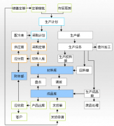 免費(fèi)erp系統(tǒng)下載一般公司都用哪種erp系統(tǒng)