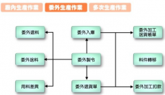 誰知道在哪能下到免費(fèi)的ERP軟件？