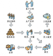 服裝ERP系統(tǒng)是什么，做什么用的？