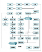 服裝ERP誰(shuí)的最好？
