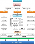 ERP能解決生產(chǎn)問(wèn)題嗎？