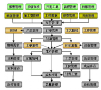 印刷ERP軟件哪家的性價比高點(diǎn)??？
