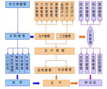 印刷企業(yè)上ERP系統(tǒng)，應(yīng)該怎樣去選擇？印刷ERP發(fā)展趨勢？