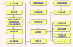 什么是印刷ERP生產(chǎn)管理系統(tǒng)？生產(chǎn)管理包括哪些項目？
