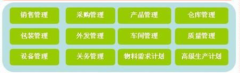 家具行業(yè)erp管理軟件哪家做的比較好呢？