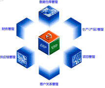 倉(cāng)庫(kù)ERP系統(tǒng)怎么操作？倉(cāng)庫(kù)ERP系統(tǒng)哪個(gè)好？