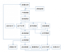 機(jī)械制造erp的廠家有哪些？