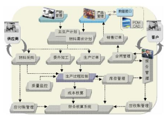 機(jī)械erp軟件都有哪些？有哪些好用erp軟件呢？