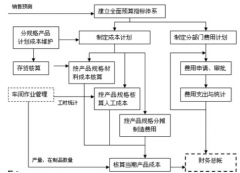 機(jī)械制造行業(yè)用什么ERP好？？？
