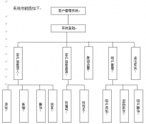 免費的客戶管理軟件怎么樣？安全嗎？