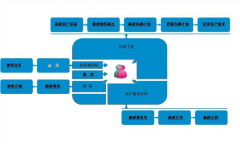 客戶管理軟件的好處是什么？
