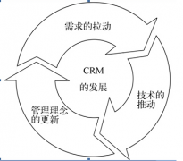 什么是客戶管理系統(tǒng)？