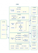 客戶管理軟件最好的是什么？