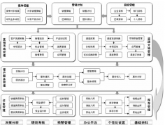 客戶管理軟件的作用有哪些？？