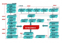 客戶管理系統(tǒng)軟件具體做什么的？