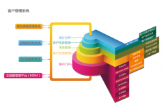 求一款客戶信息管理軟件！?。。?>
            </a>
        </div>
        <h4 class=