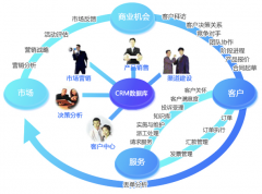 誰知道哪里有客戶管理系統(tǒng)免費版啊？