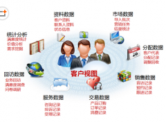 哪種客戶管理軟件好用?