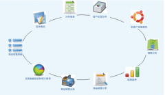 適合小公司用的客戶管理軟件那種好？