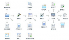 簡單的客戶管理軟件誰知道？